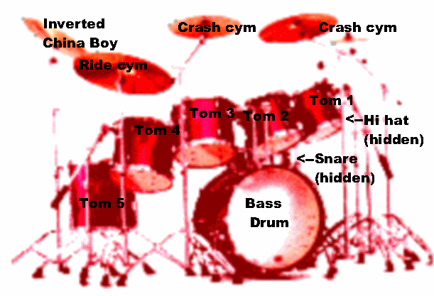 Panduan / Bahagian Asas DrumSetPanduan / Bahagian Asas DrumSet  