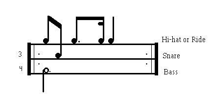 jazz hi hat pattern