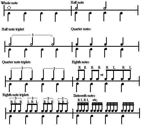 Kostenloser Schlagzeugunterricht / Rhythmus-TerminologieKostenloser Schlagzeugunterricht / Rhythmus-Terminologie  