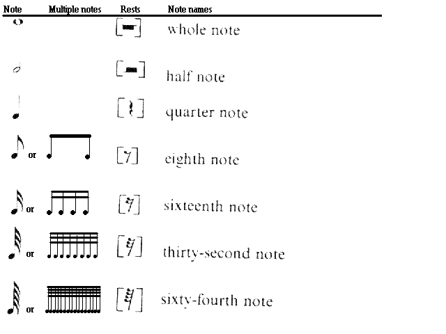 Libreng Drum Lessons / Rhythm TerminologyLibreng Drum Lessons / Rhythm Terminology  