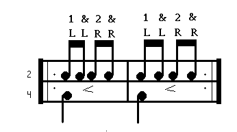 Darmowe lekcje gry na perkusji / Polka, czas trwania 2/4Darmowe lekcje gry na perkusji / Polka, czas trwania 2/4  